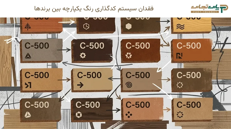 فقدان سیستم کدگذاری رنگ یکپارچه بین برندها