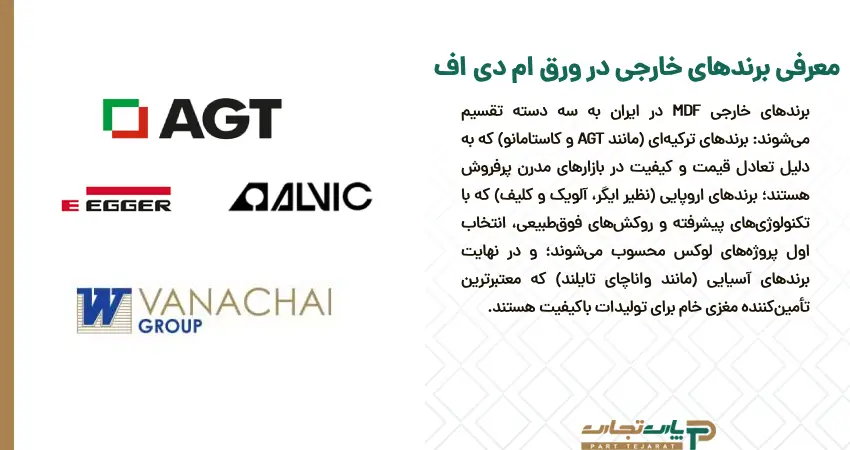 معرفی برندهای ایرانی برای ورق ام دی اف