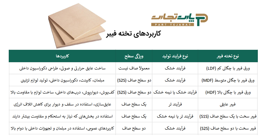 کاربردهای تخته فیبر