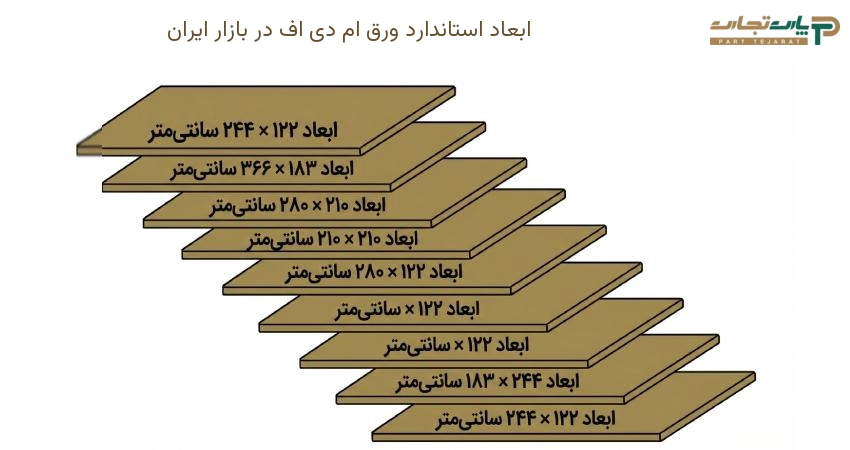 ابعاد استاندارد ورق ام دی اف در بازار ایران