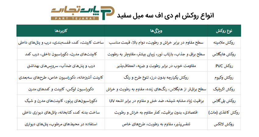 انواع روکش ام دی اف سه میل سفید